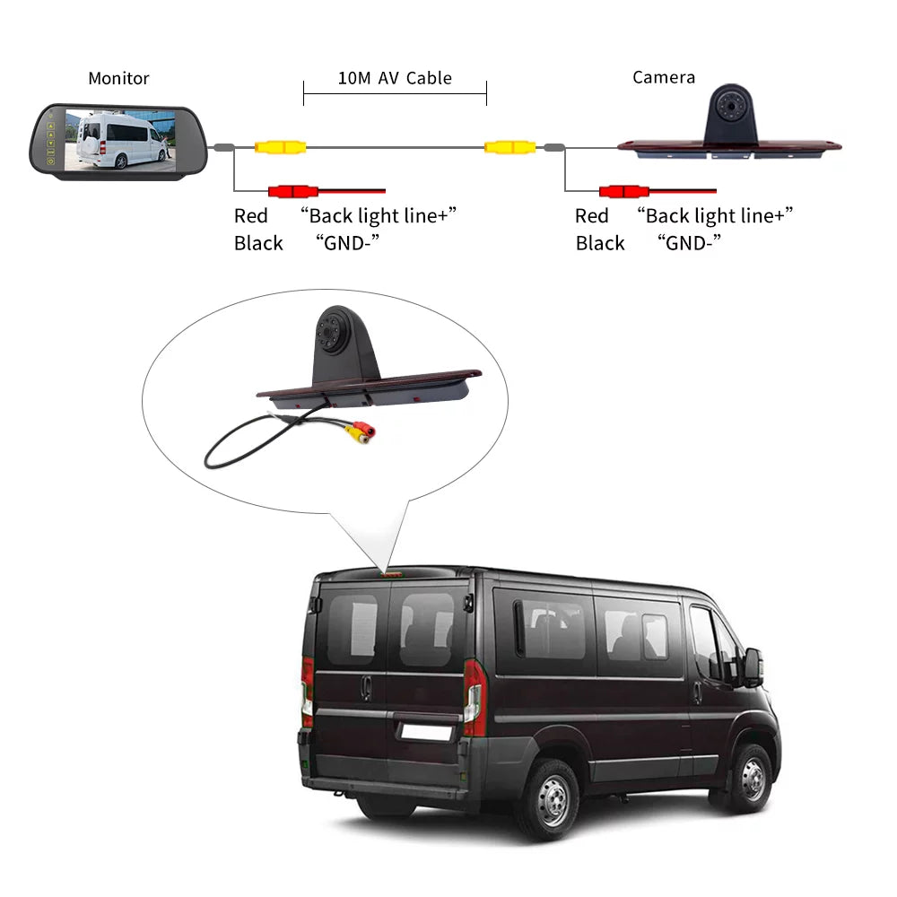 Andoer 7in Brake Backup Mercedes-Benz Sprinter/ Crafter Vans Parking (with Monitor)