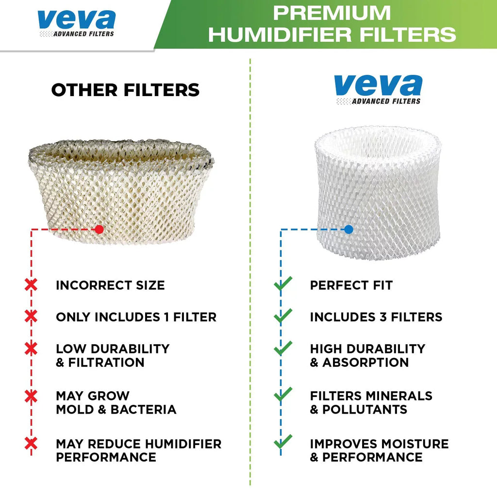 VEVA 3 Pack Premium Humidifier Replacement Filters HW Filter E