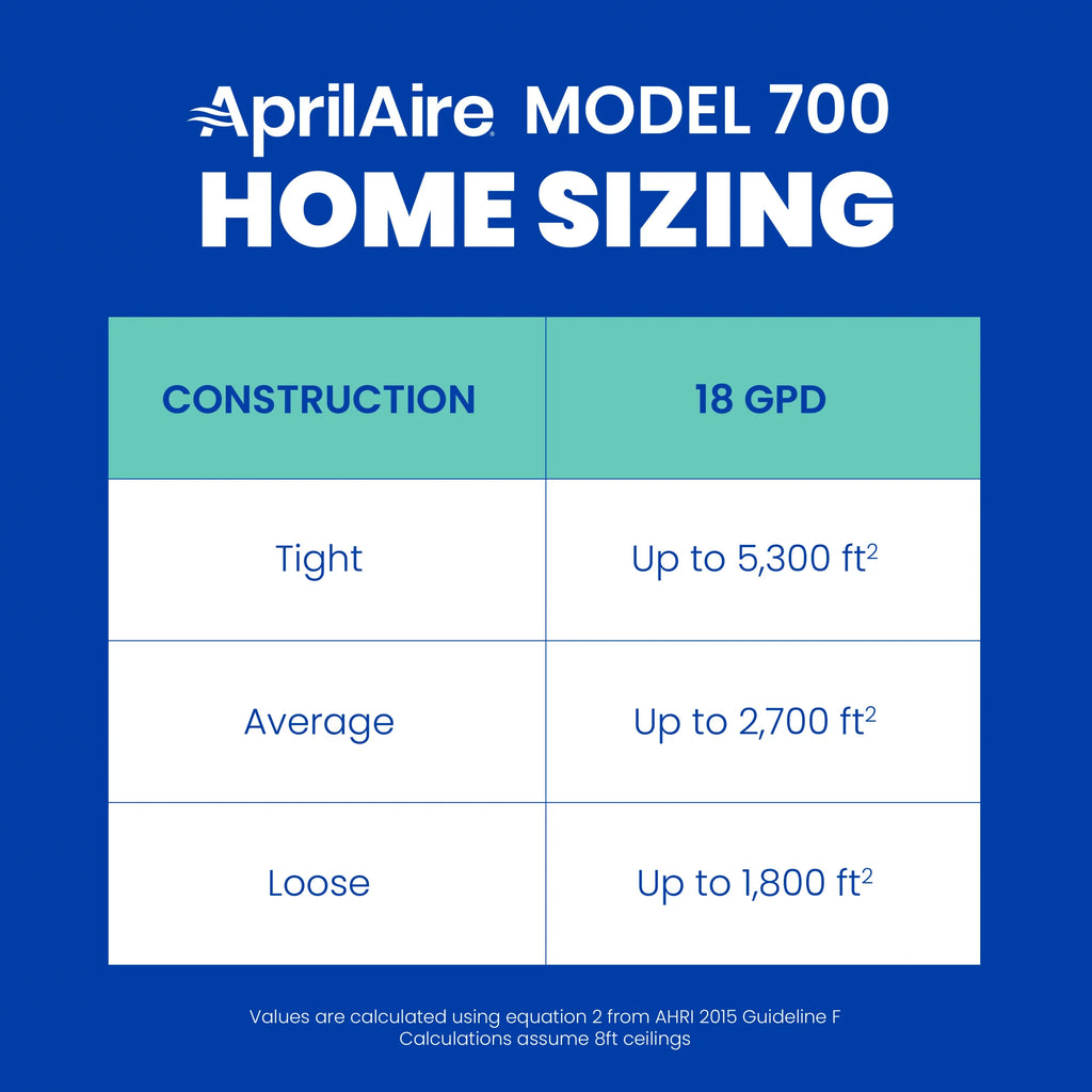AprilAire 700 Whole-House Humidifier - Automatic - Large Capacity Fan-Powered Furnace Humidifier Homes up to 4,200 Sq. Ft.
