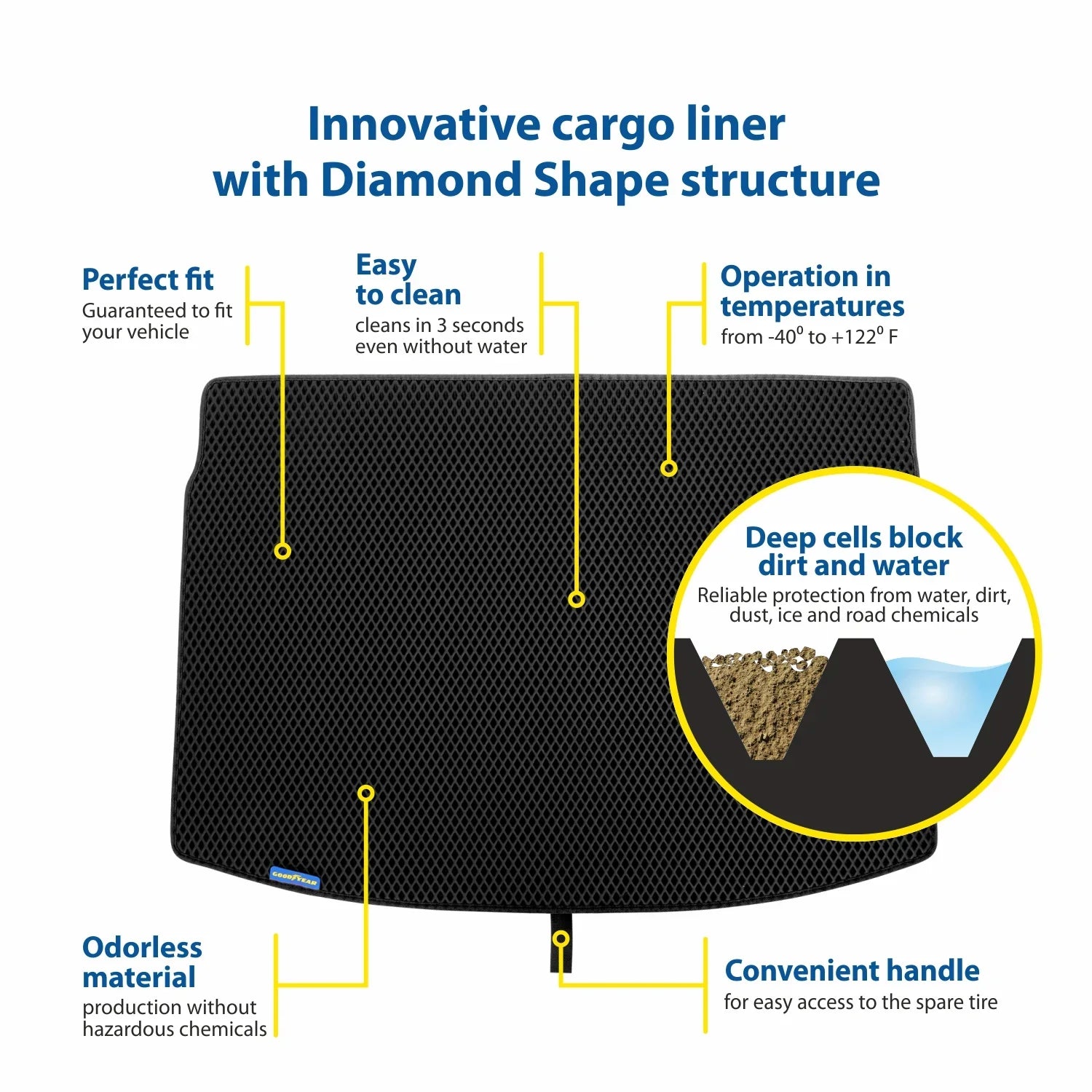 Goodyear Custom Fit Cargo Mat Liner Toyota Camry 2015-2017 - Heavy Duty Trunk Liner, Dimond Shape, Luggage with Waterproof, Liquid & Dirt Trapping Technology - Anti-Slip Cargo Liner - GY004538