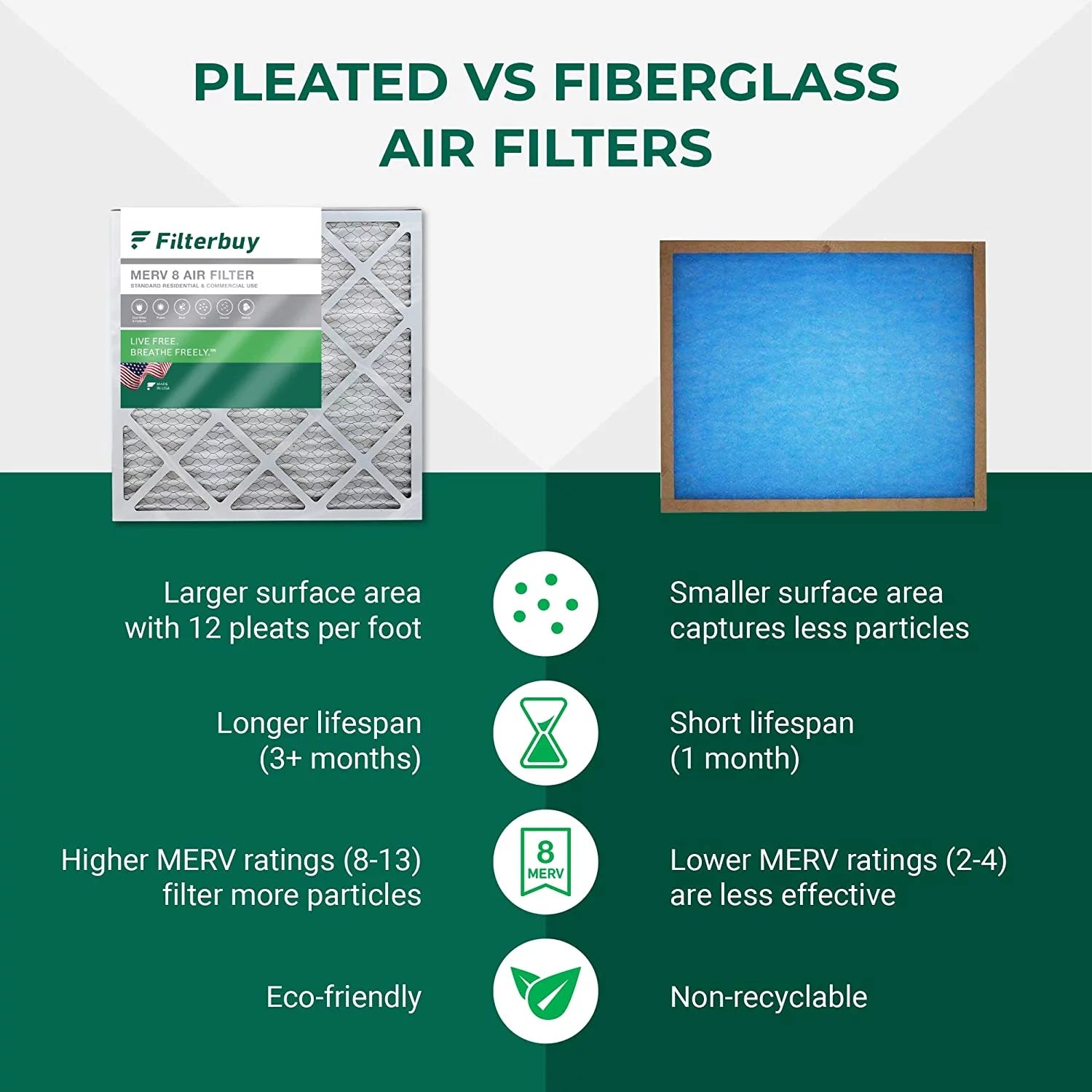 Filterbuy 14x14x1 MERV 8 Pleated HVAC AC Furnace Air Filters (12-Pack)