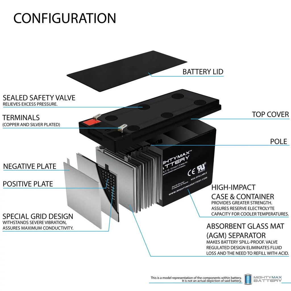 12V 7Ah Battery Replaces Sea-Doo Aqua Ranger Model SD95001 - 6 Pack