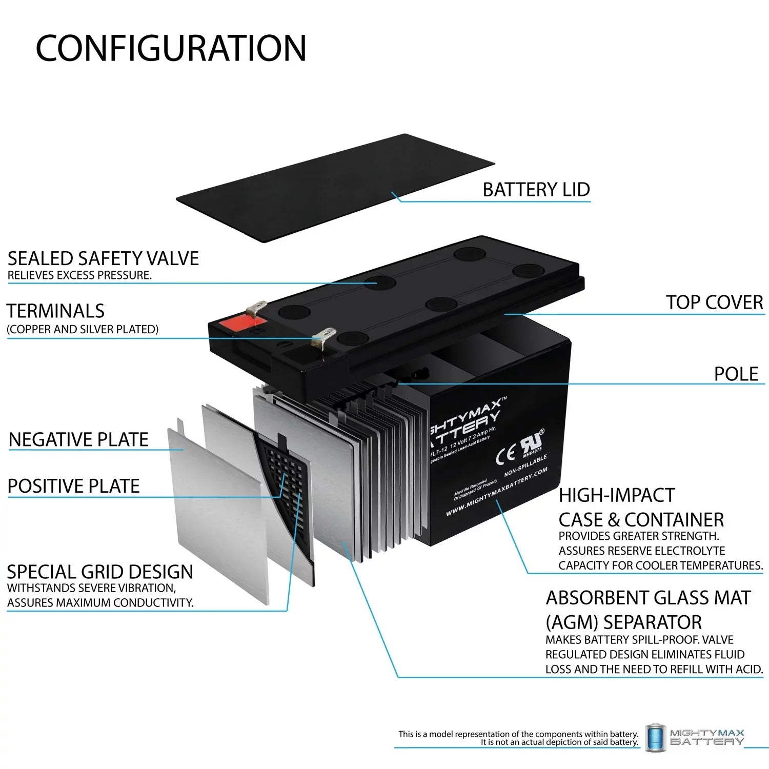 12V 7Ah Battery Replaces Sea-Doo Aqua Ranger Model SD95001 - 6 Pack