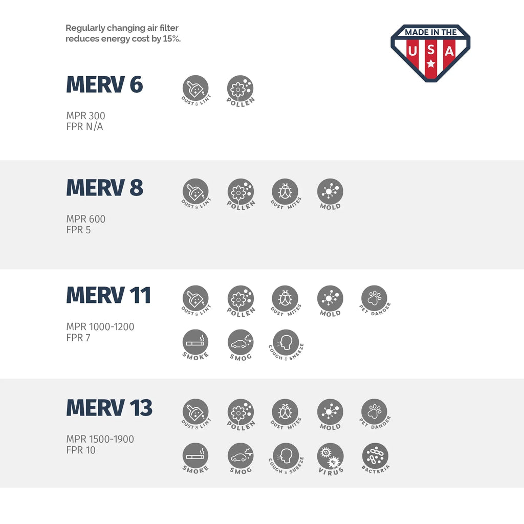 Aerostar 20x23x1 MERV 11, Air Filter, 20x23x1, Box of 4