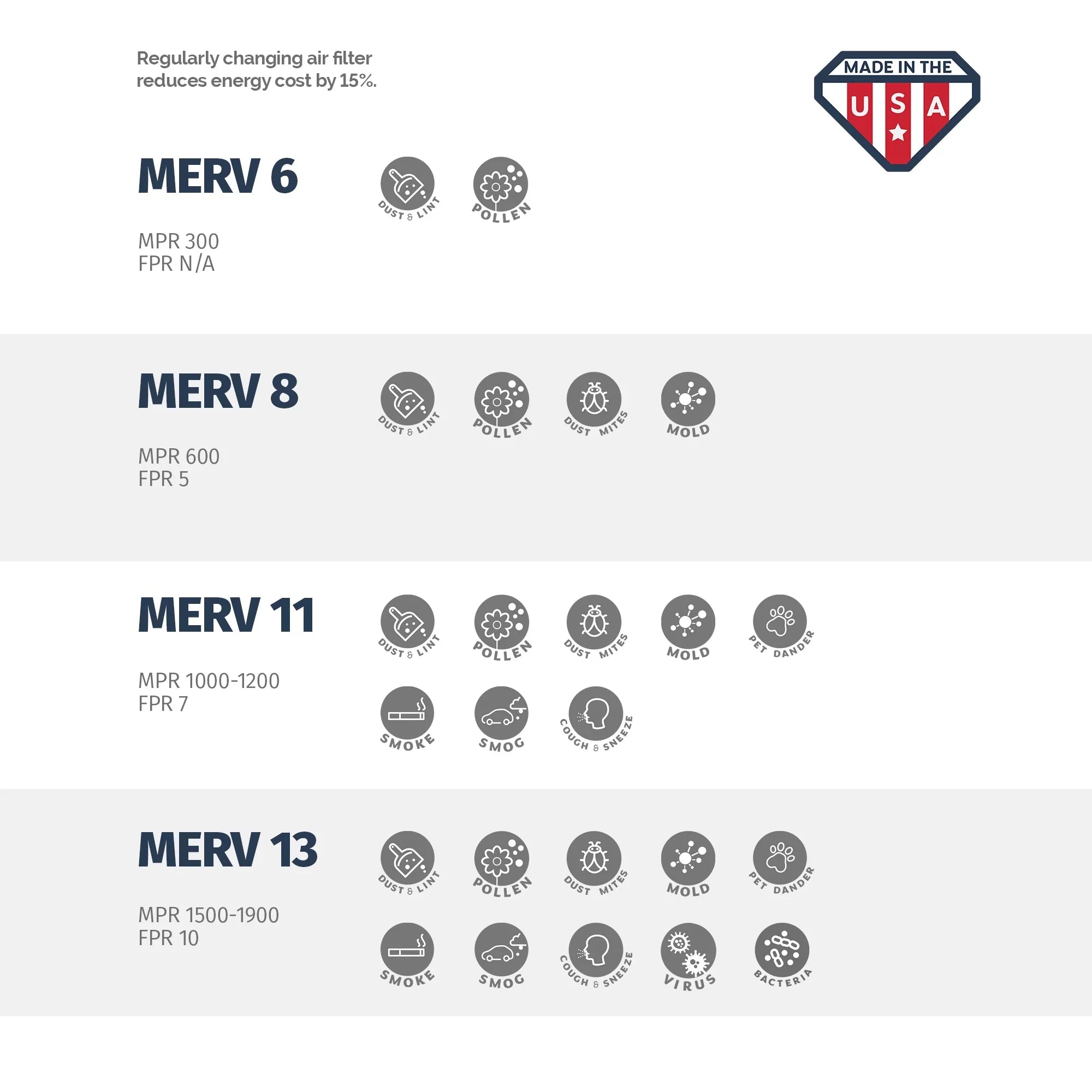 20x22x1 Air Filter by Aerostar - MERV 11, Box of 2