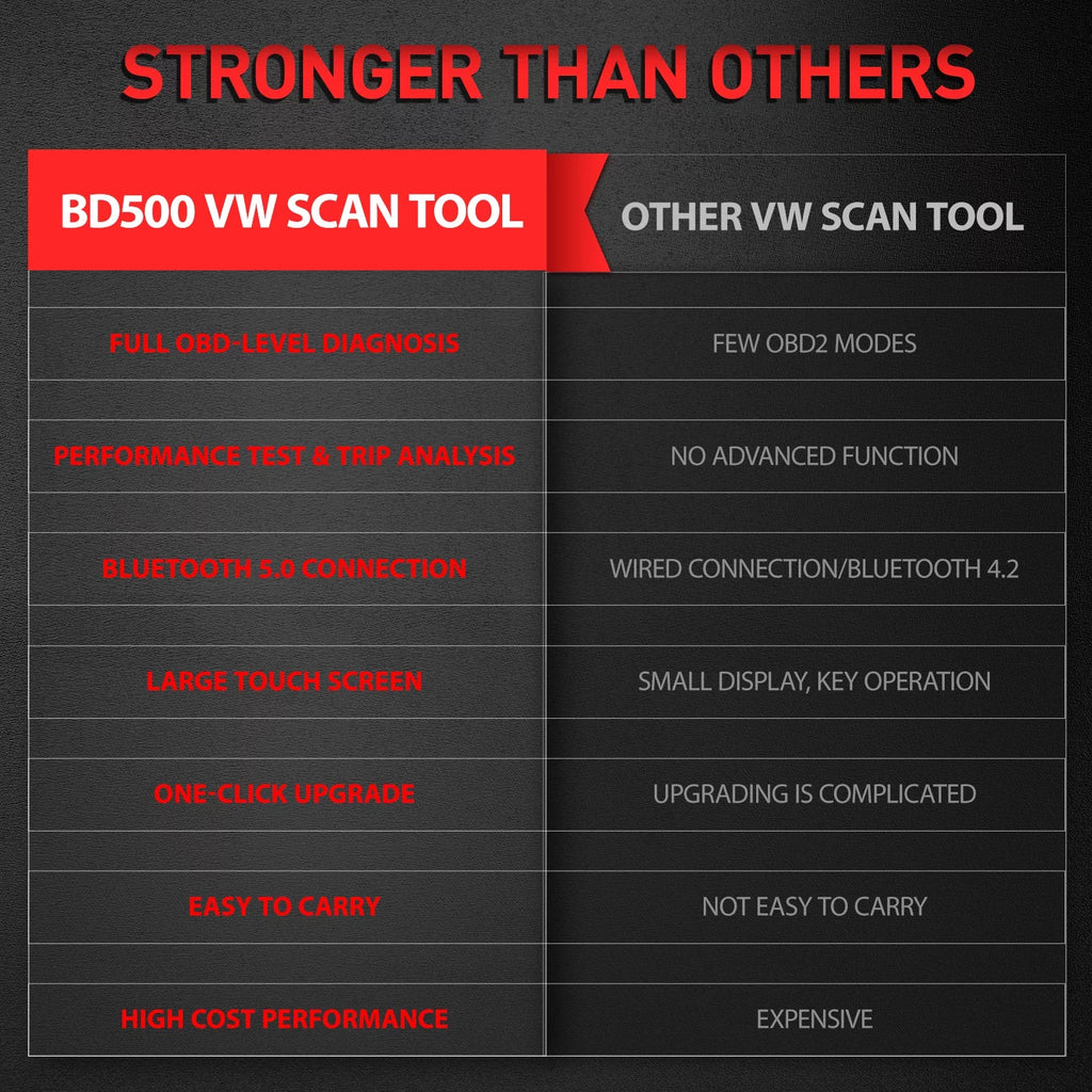 Ancel BD500 Wireless Car Scanner Fits VW Audi Skoda Seat VAG Vehicles Bluetooth OBD2 Scanner Code Reader Check All Systems Oil Reset EPB Reset Throttle Learning Automotive Diagnostic Scan Tool