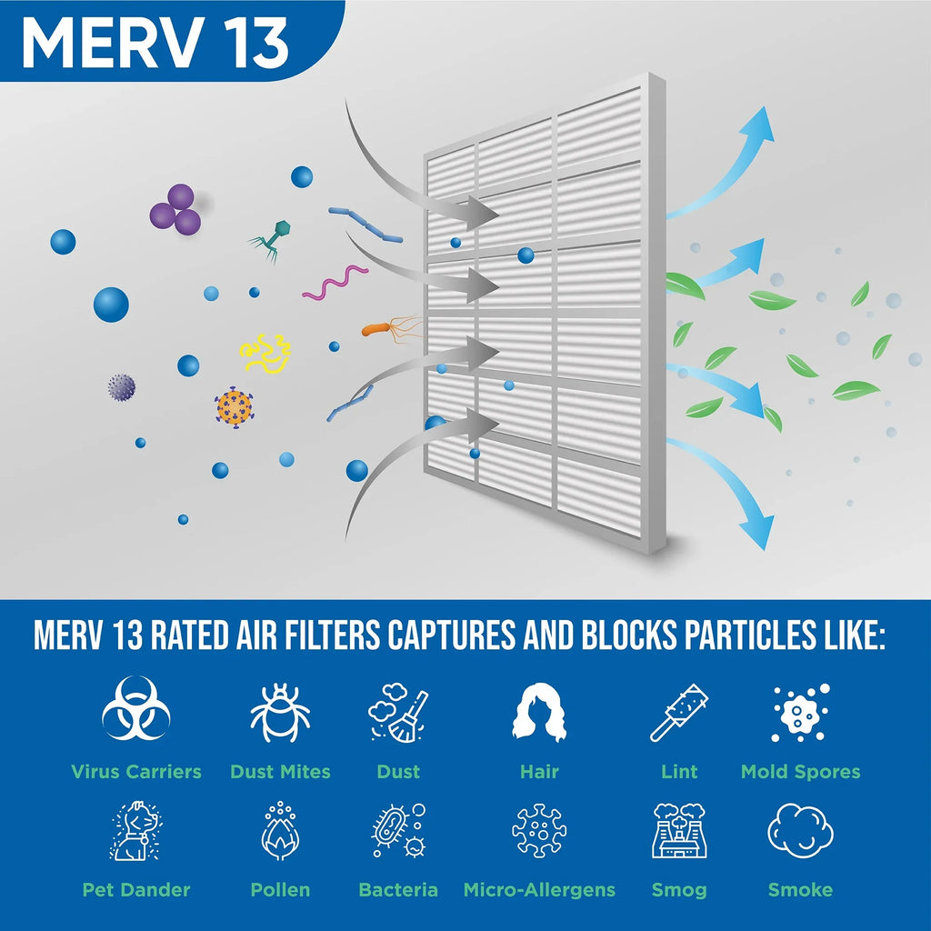 2 Pack of 12x24x4 MERV 13 Pleated 4" Inch Air Filters by Glasfloss. Actual Size: 11-3/8 x 23-3/8 x 3-3/4.