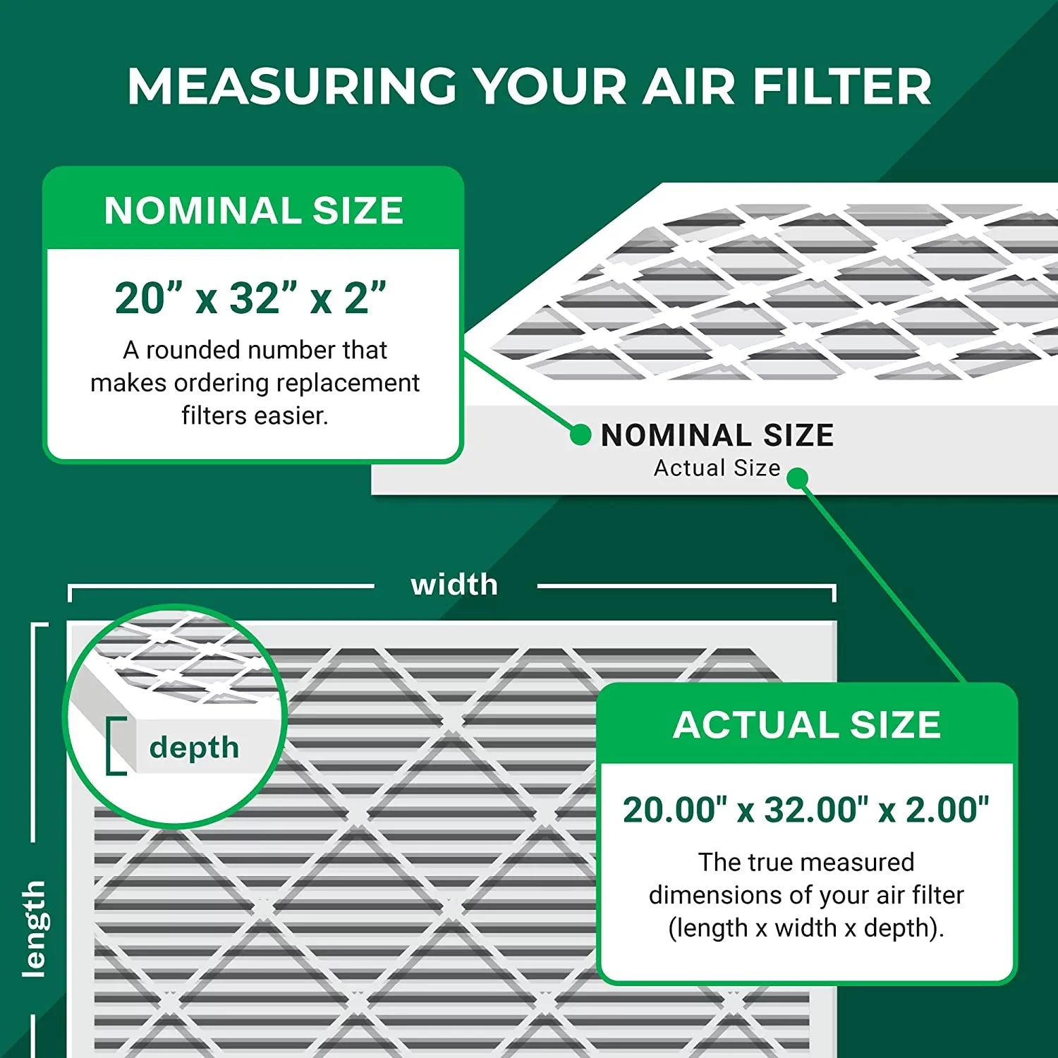 Filterbuy 20x32x2 MERV 8 Pleated HVAC AC Furnace Air Filters (5-Pack)