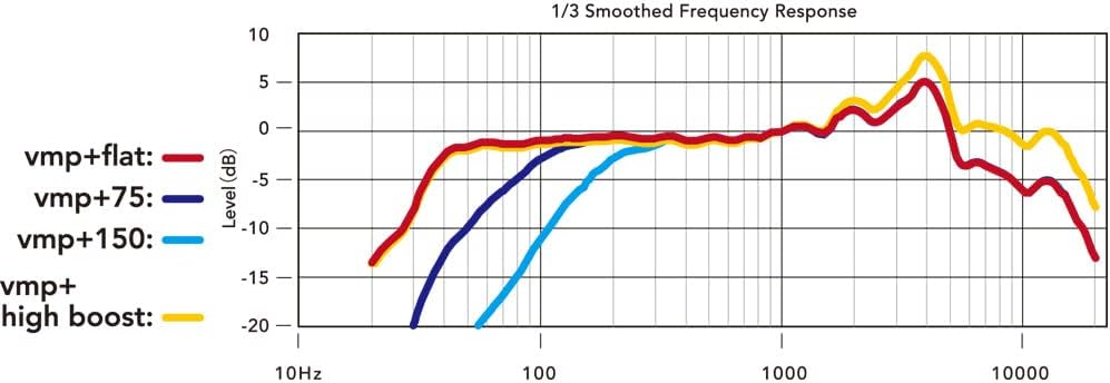 RÃDE VideoMic Pro+ Premium On-Camera Shotgun Microphone with High-Pass