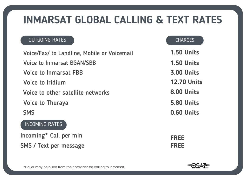 OSAT Inmarsat IsatPhone 2 â Global Satellite Phone with Reliable Voice | Long Battery Life | GPS Tracking | Weather-Resistant Design | Emergency Assistance Button