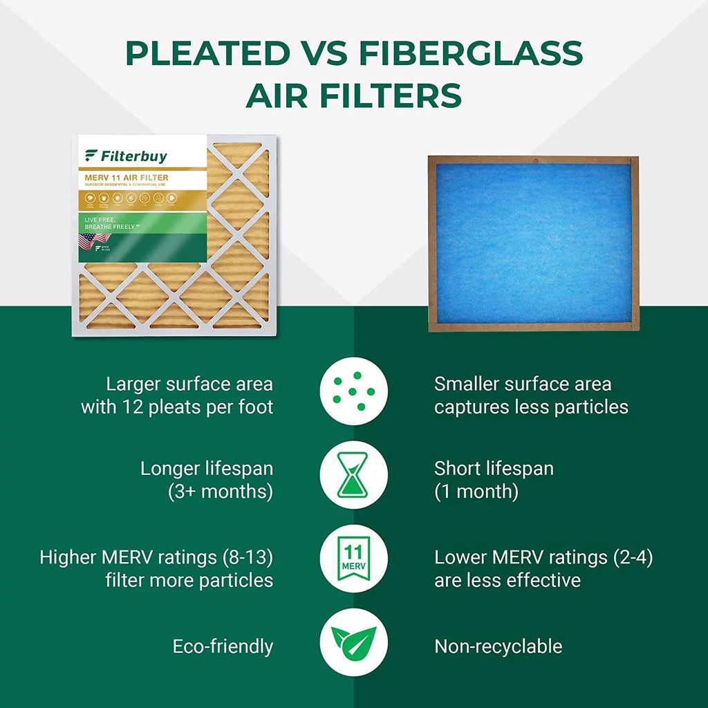 Filterbuy 20x32x2 MERV 11 Pleated HVAC AC Furnace Air Filters (2-Pack)