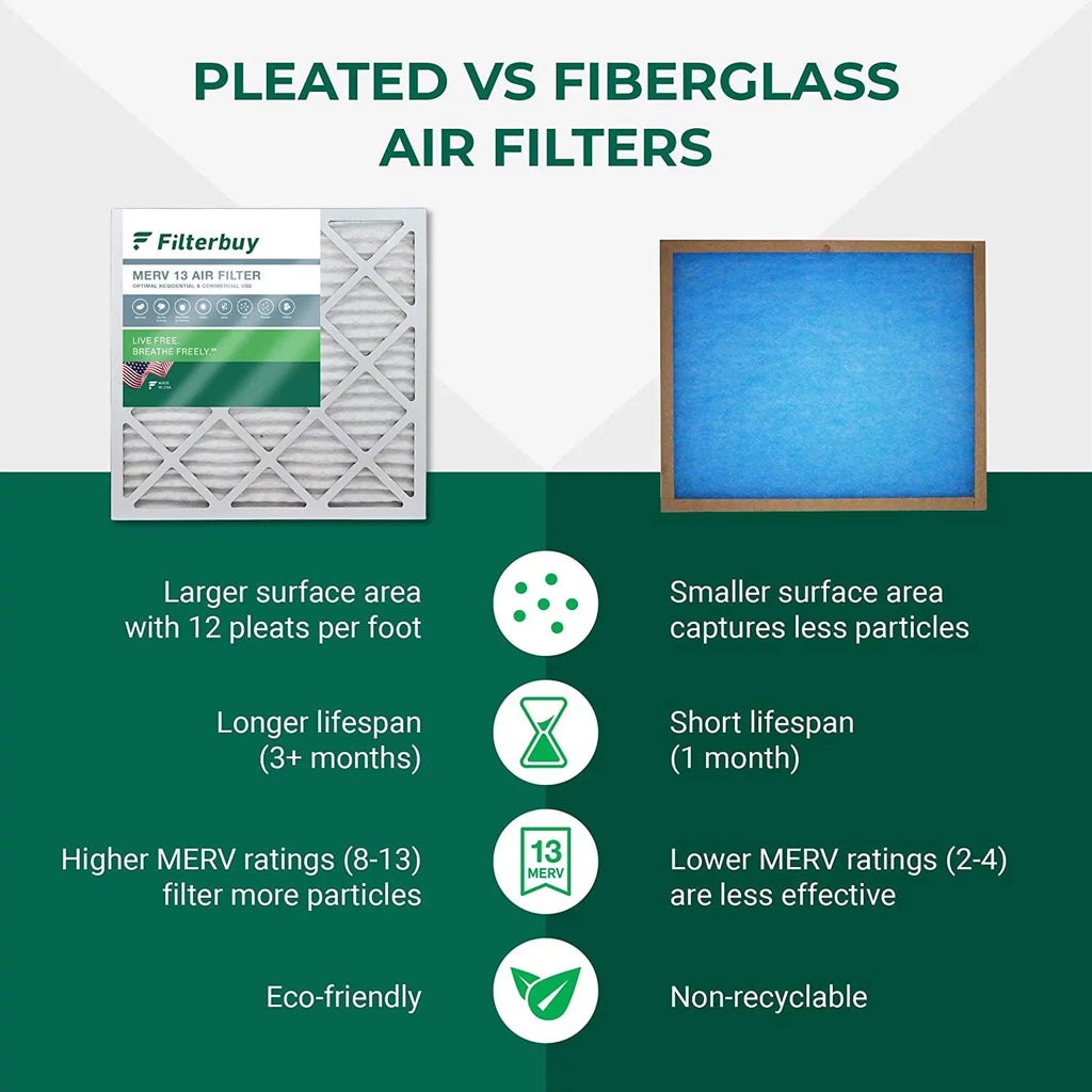 Filterbuy 16x20x5 MERV 13 Pleated HVAC AC Furnace Air Filters Honeywell FC100A1003 (2-Pack)