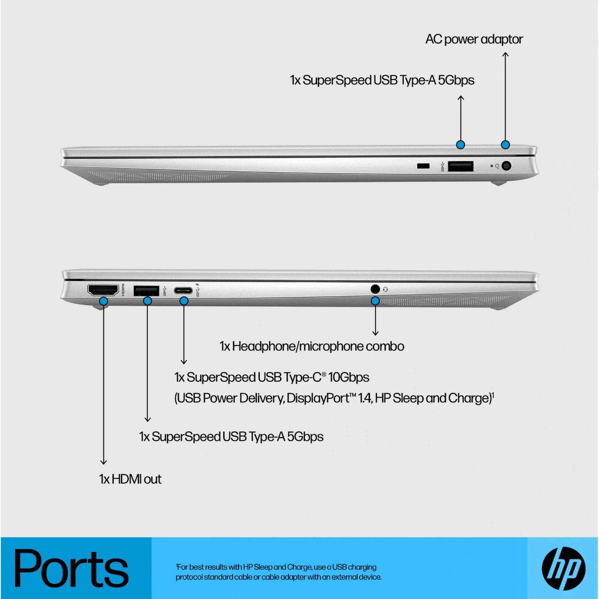 HP 2023 Pavilion 15 Business Laptop[Windows 11 Pro], 15.6 FHD Display, 13th Gen Intel 10-Core i7-1355U up to 5.0Ghz,32GB RAM, 1TB PCIe SSD, Intel Iris Xe Graphics, Numeric Pad, Wi-Fi 6, 5.3 Wireless
