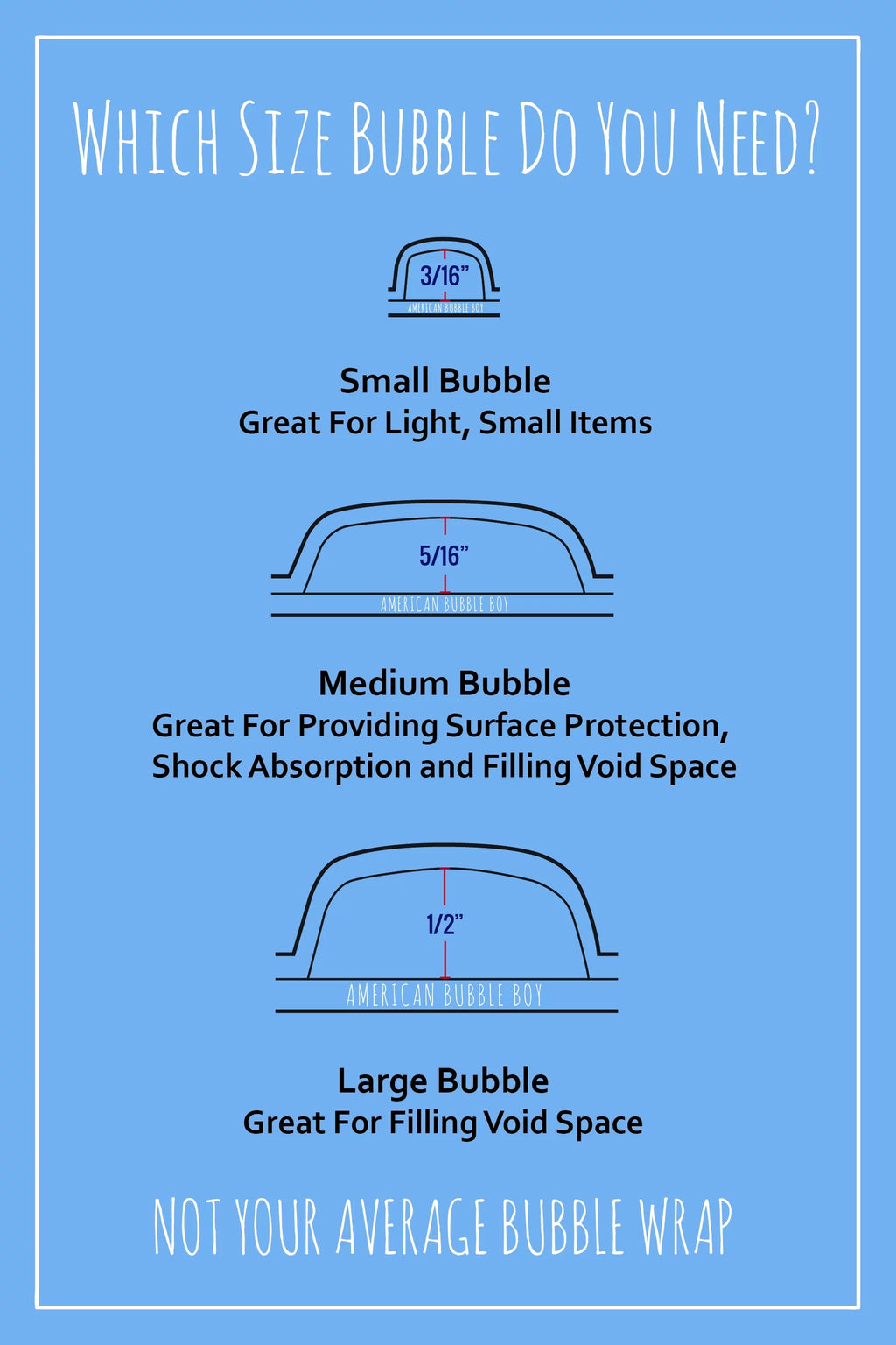 Bubble Wrap Cushioning - 700 ft x 12 in By American Bubble Boy