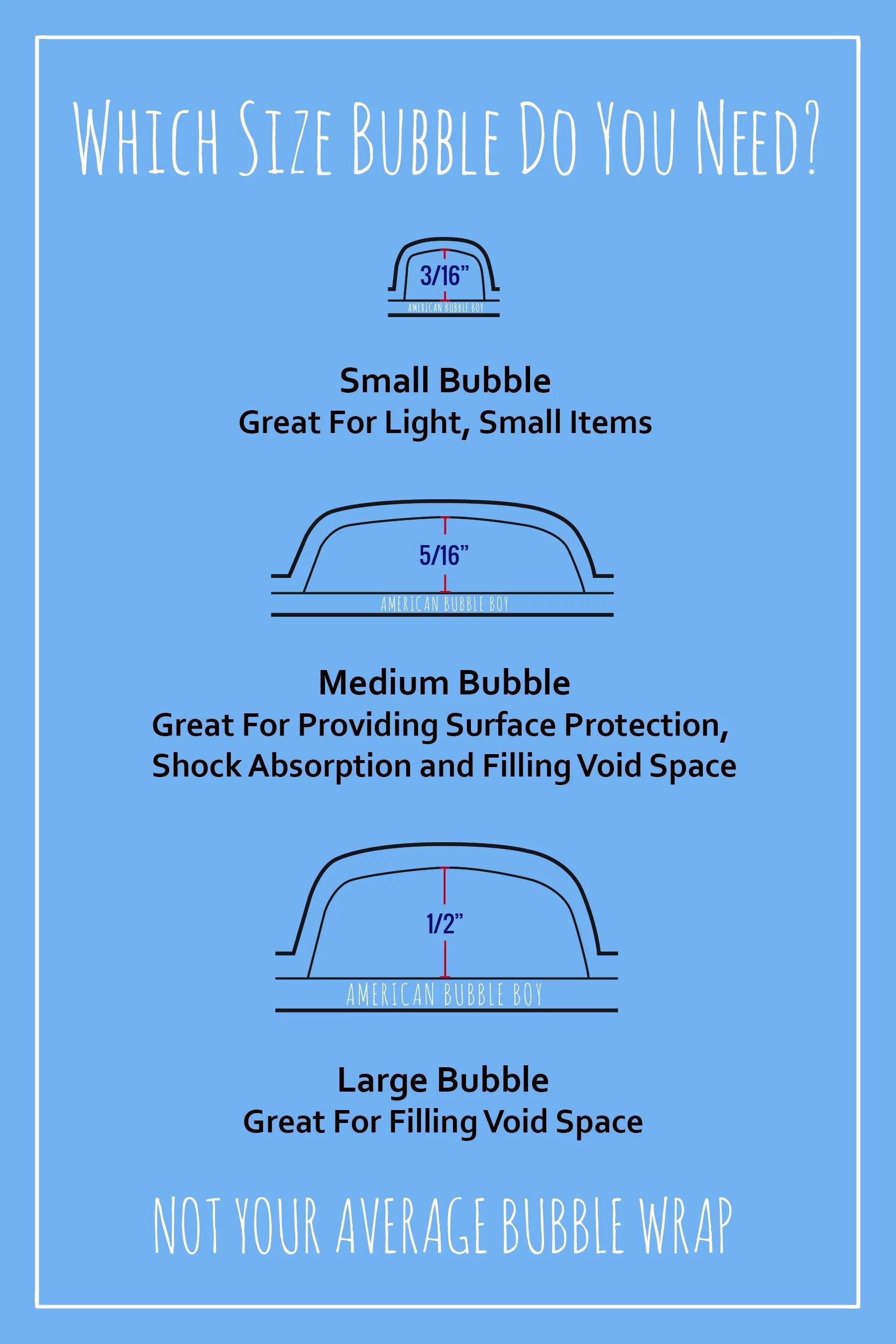 Bubble Wrap Cushioning - 700 ft x 12 in By American Bubble Boy