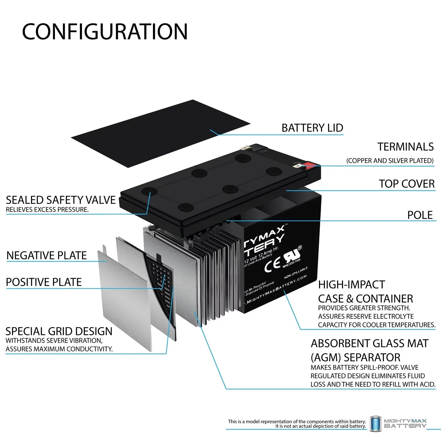 12V 12AH Battery Replacement LIFAN LF8500iE-CA + 12V 1Amp Charger