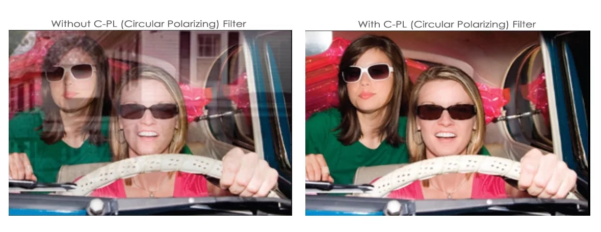 C-PL (Circular Polarizer) Multicoated | Multithreaded Glass Filter (58mm) For Olympus EVOLT E-1