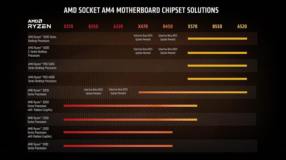 AMD Ryzenâ¢ 7 5700G 8-Core, 16-Thread Desktop Processor with Radeonâ¢ Graphics