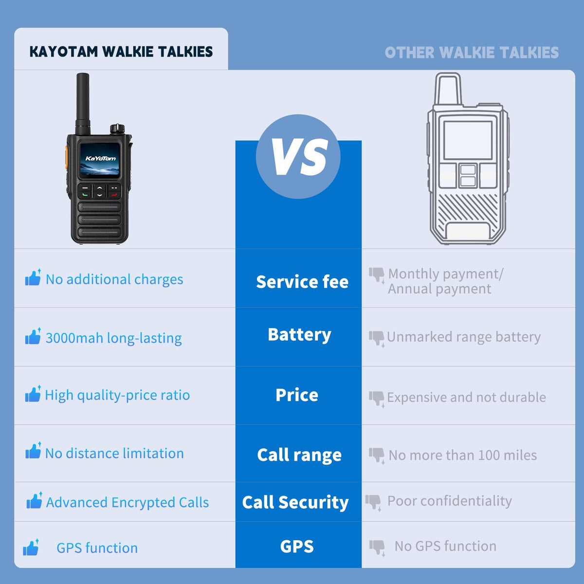 Lifetime Free GPS Global Unlimited Range Walkie Talkie Poc Radios(2-Pack)