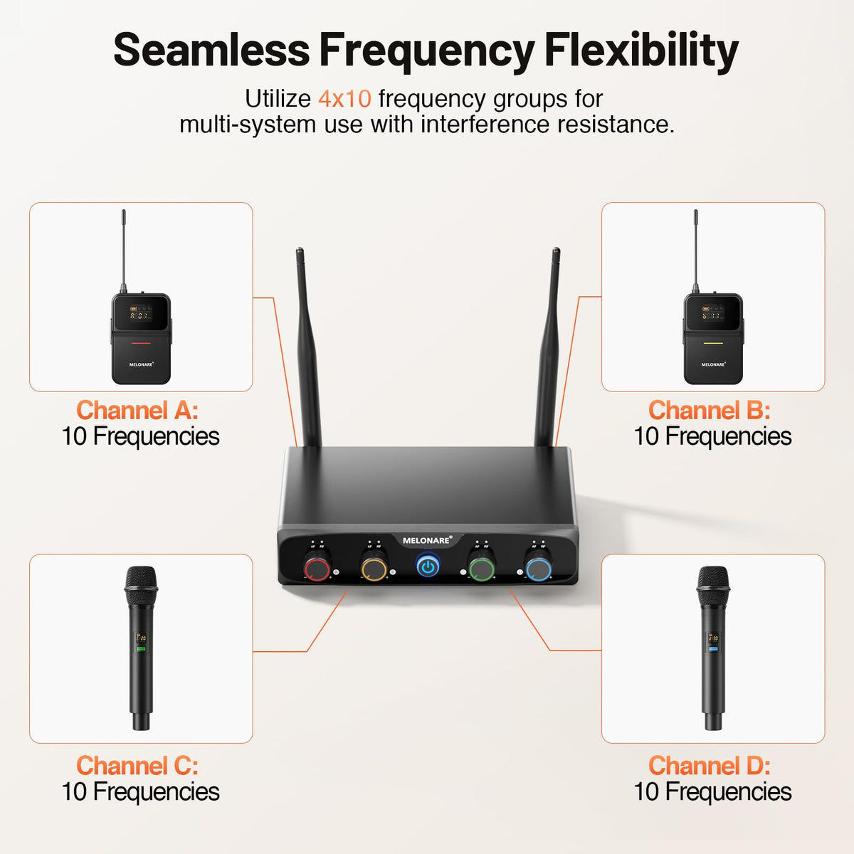 MELONARE 4x10 Freq. UHF Wireless Microphone System, 200FT Stable Signal