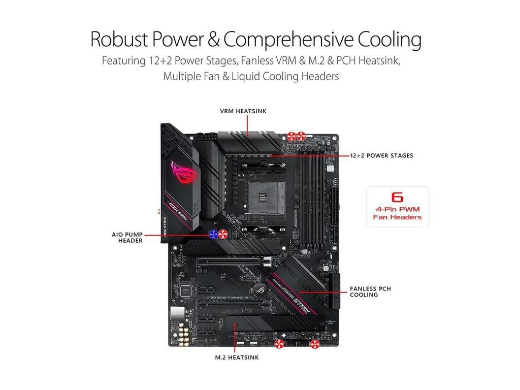 NEWEGG Motherboard CPU Memory Combo -B550M-A Motherboard Bundle with Ryzen 5 5500 6-Core 3.6GHz CPU and 16GB (2 x 8GB) 288-Pin PC RAM DDR4 3200 Desktop Memory