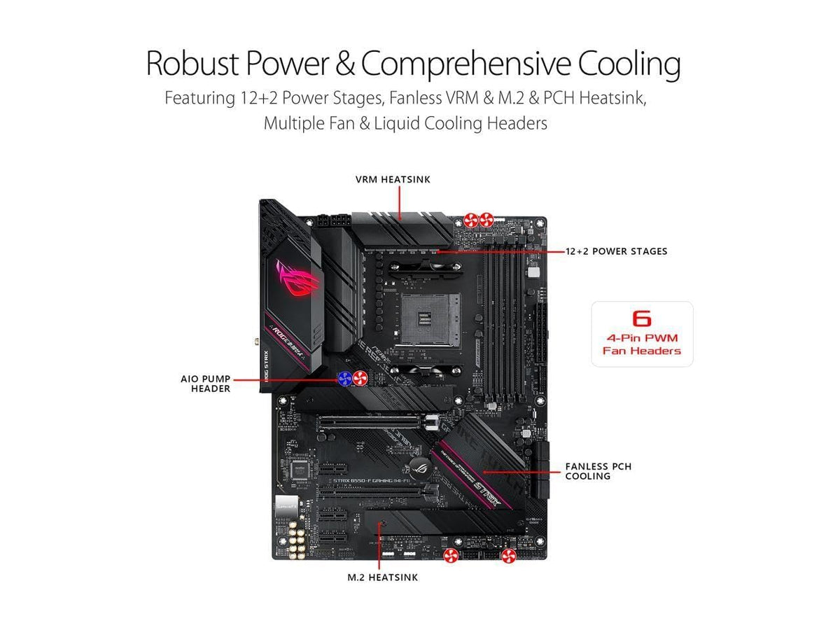 NEWEGG Motherboard CPU Memory Combo -B550M-A Motherboard Bundle with Ryzen 5 5500 6-Core 3.6GHz CPU and 16GB (2 x 8GB) 288-Pin PC RAM DDR4 3200 Desktop Memory