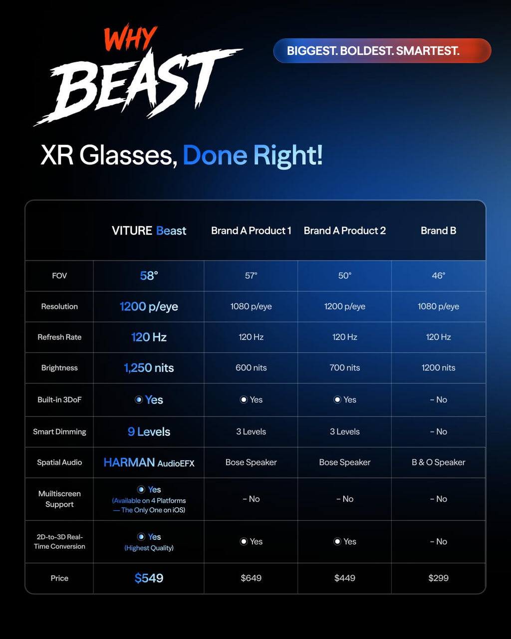 VITURE Beast XR/AR Glasses: Biggest. Boldest. Smartest. 174" 1200p, 58Â°FOV