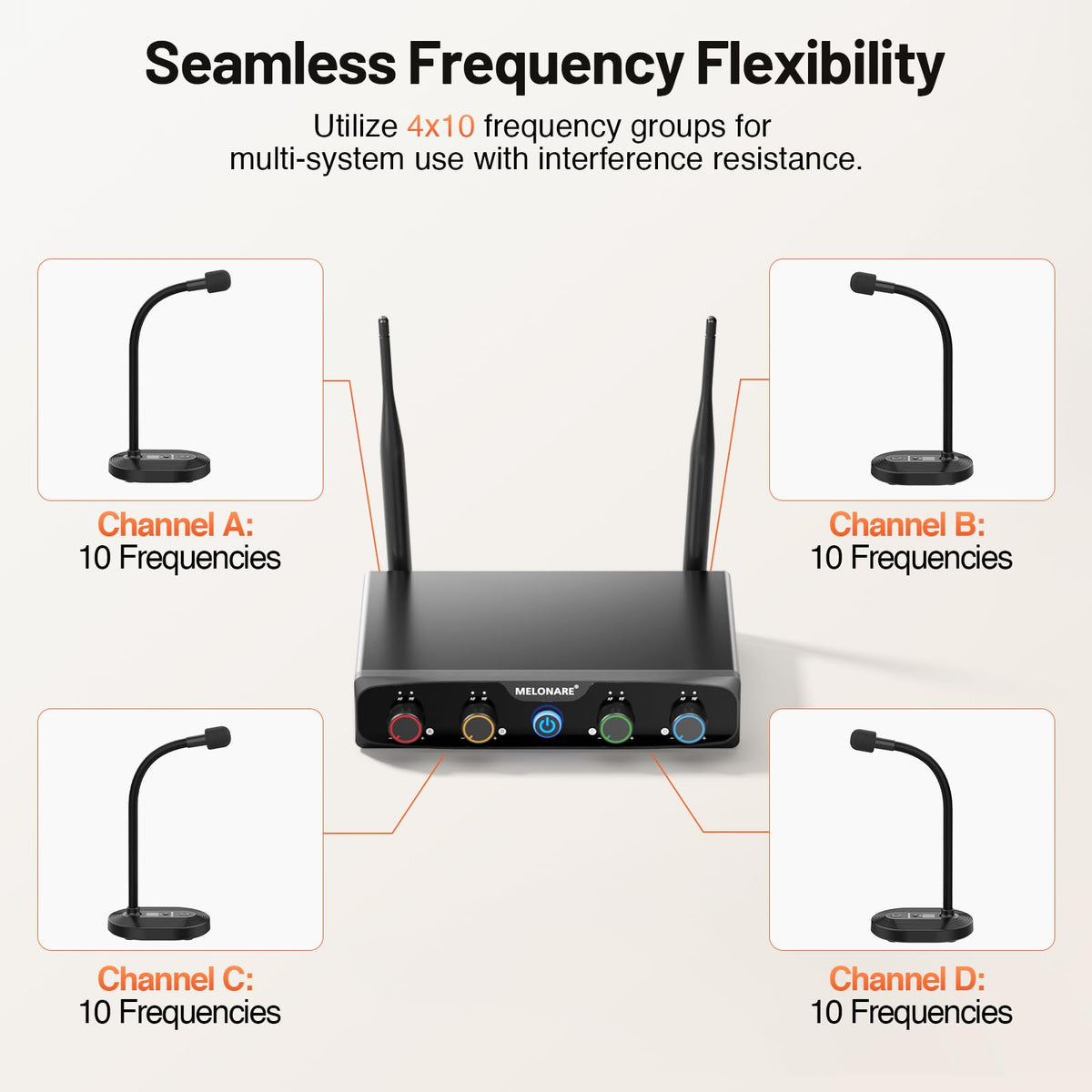 MELONARE 4x10 Freq. UHF Wireless Microphone System, 200FT Stable Signal