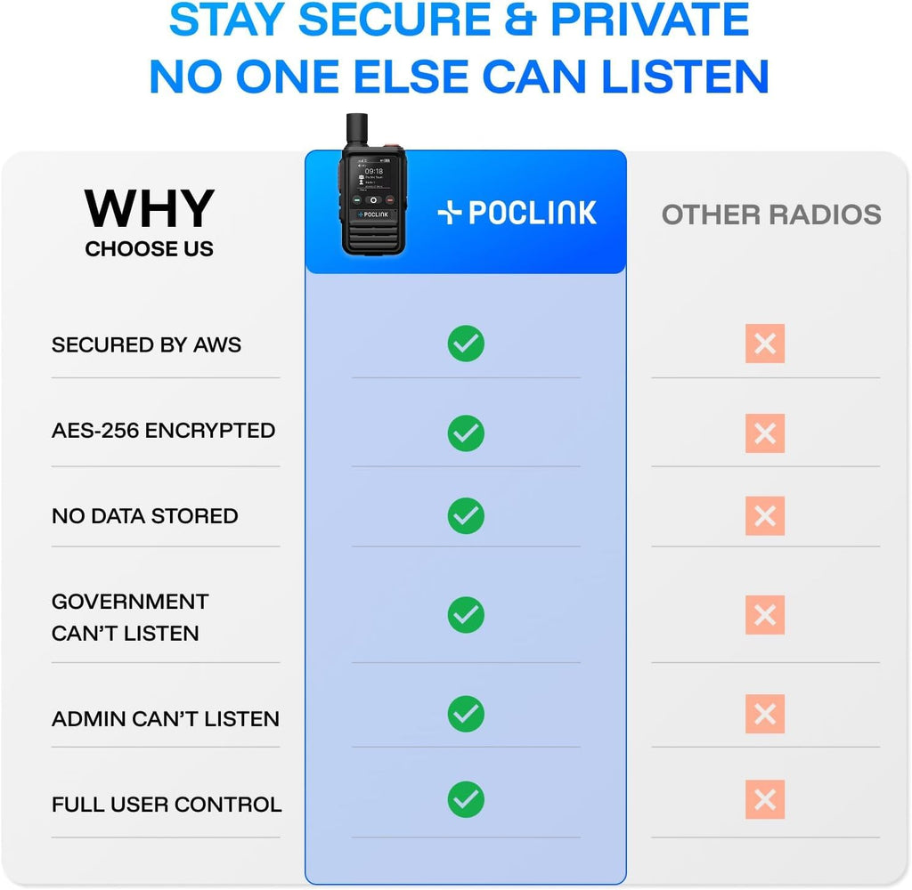 Lifetime Free Radios Walkie Talkies Long Range 4G LTE POC Two Way Radios
