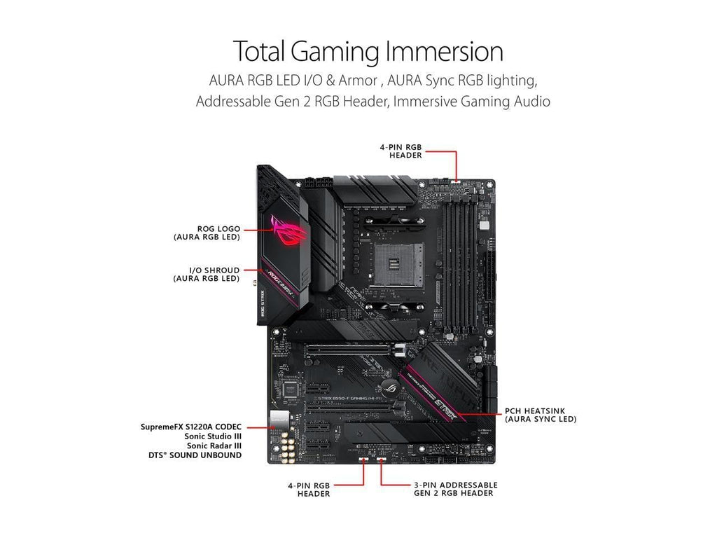 NEWEGG Motherboard CPU Memory Combo -B550M-A Motherboard Bundle with Ryzen 5 5500 6-Core 3.6GHz CPU and 16GB (2 x 8GB) 288-Pin PC RAM DDR4 3200 Desktop Memory
