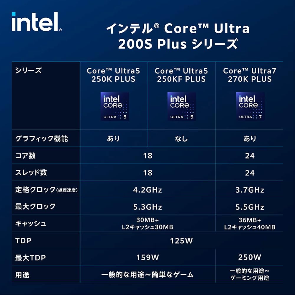 Procesador Intel Core Ultra 5-250KF Plus 4.2 GHz Socket 1851
