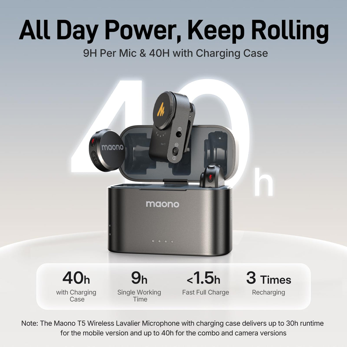 MAONO Wave T5 Wireless Lavalier Microphone for iPhone/Android/Camera/PC