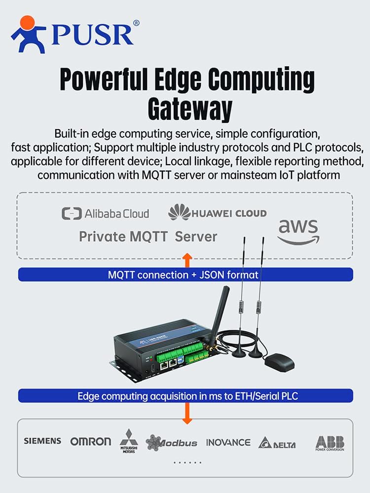 ARM Embedded Industrial Computer with Ethernet WiFi Powerful Processor Linux Open Source and an ARM Architecture Rich Interface Edge Computing Gateway USR-EG828-CEW