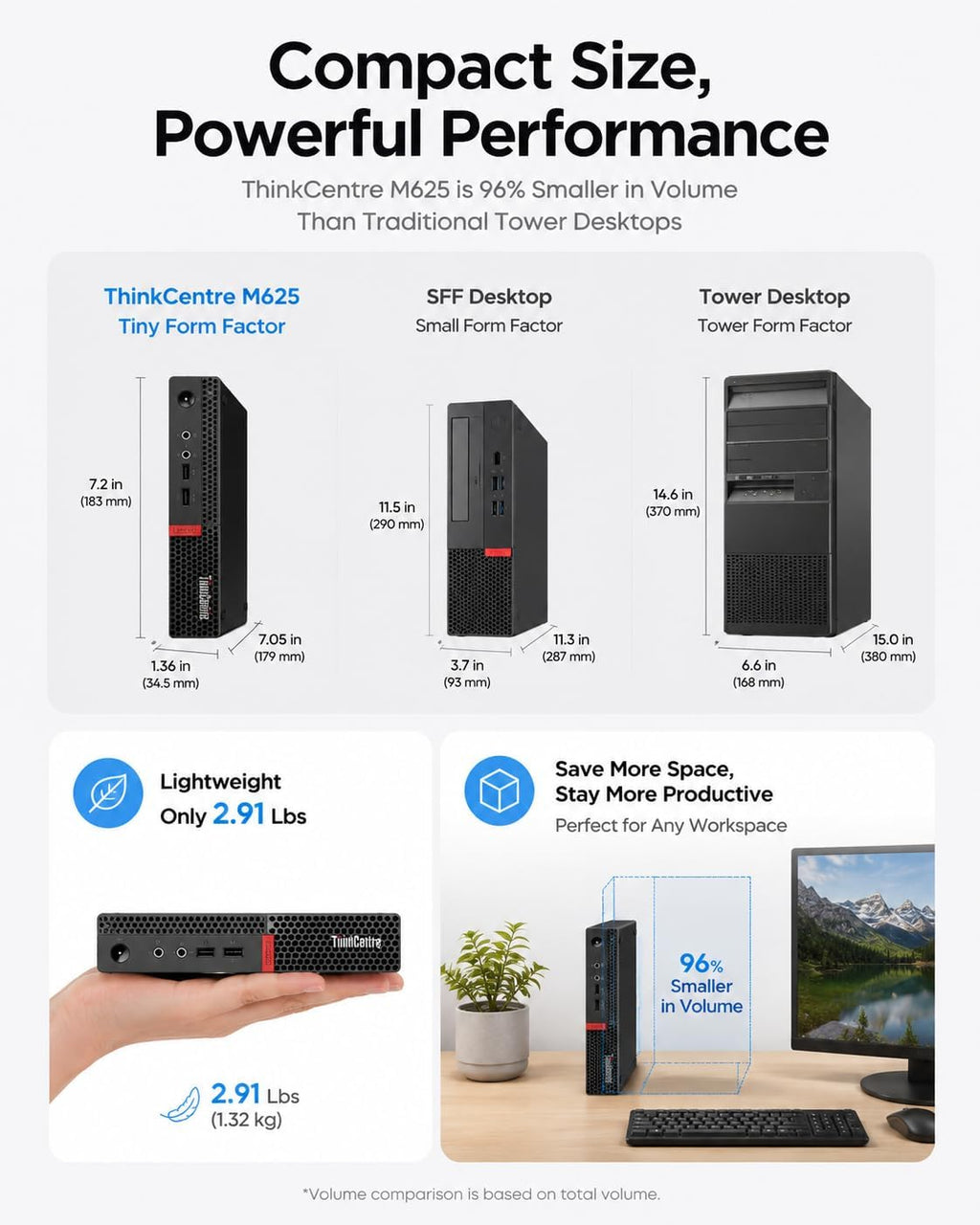 Customized Lenovo Mini Desktop Computer, AMD Processor & Graphics, 16GB DDR4 RAM, 256GB/512GB/1TB SSD, Windows 11 Pro, Wi-Fi, Bluetooth, 2X DisplayPort, Keyboard & Mouse, for Daily Work