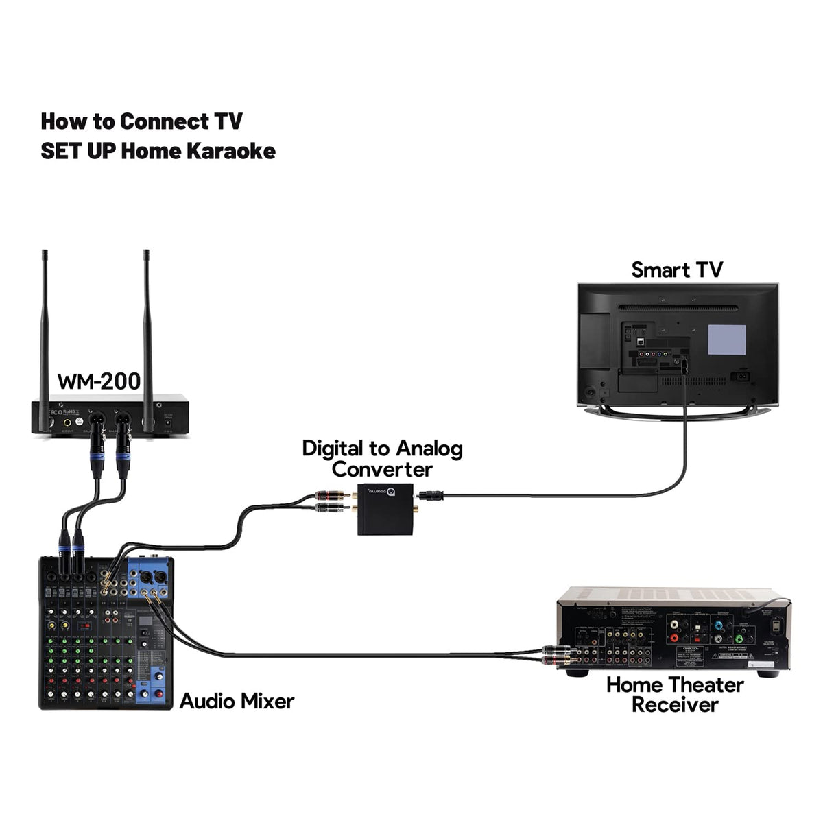 innopow Wireless Microphone System, Dual UHF Metal Cordless Mic Set, Long Distance 150-200Ft,16 Hours Continuous, Fixed Frequency, Use for Karaoke Singing, Family Party,Church (CH.01&02)