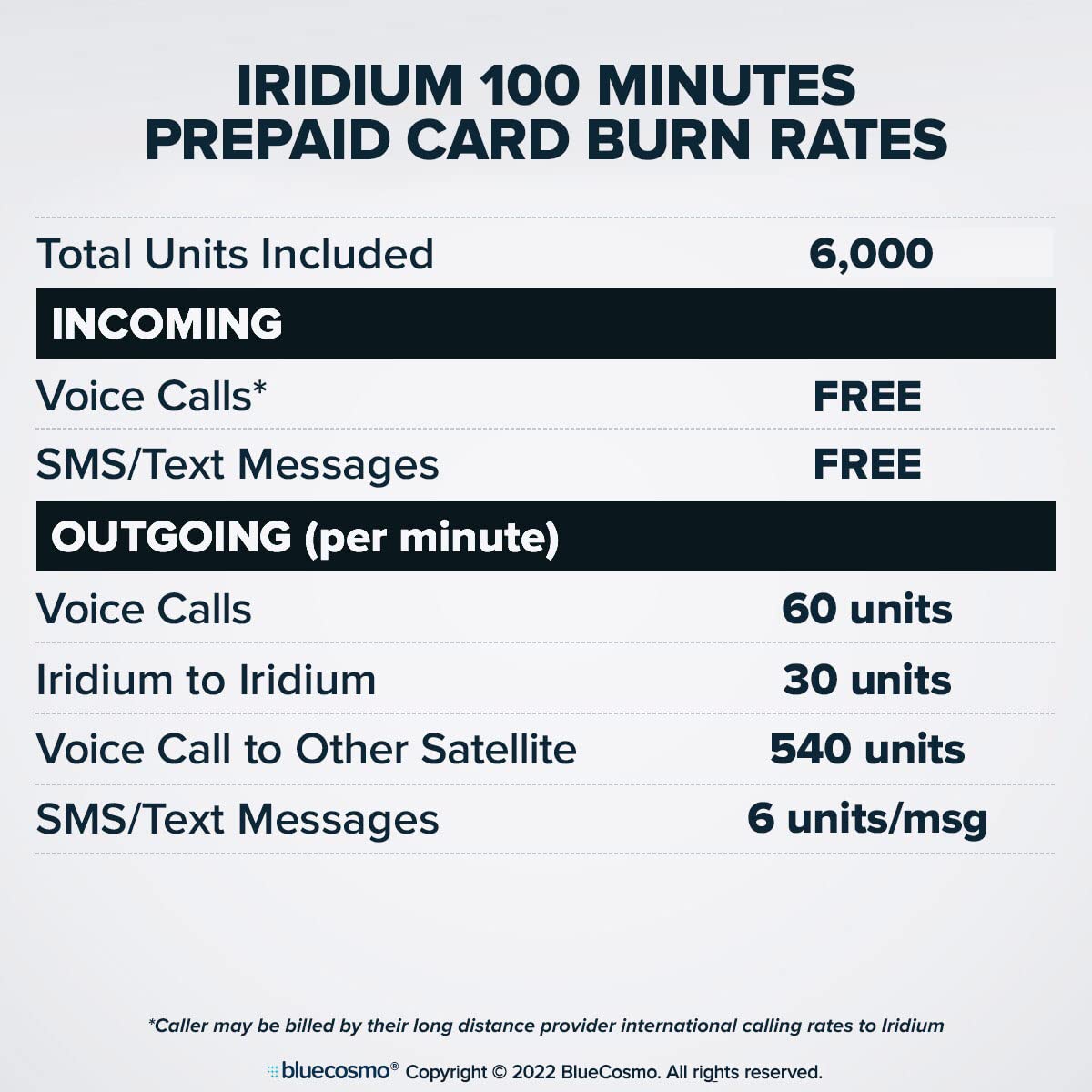 BlueCosmo Iridium Extreme Satellite Phone & 600 Minute 1 Year Global Prepaid SIM Card - Voice, SMS Text Messaging, GPS Tracking, Emergency SOS - Online Activation - 24/7
