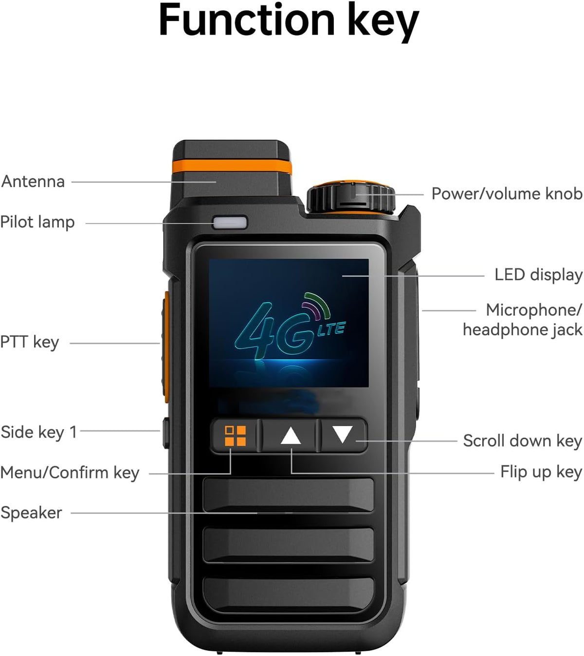 Lifetime Free KPBAB 2-Pack 4G LTE PoC Walkie Talkies, SIM, Rapid PTT