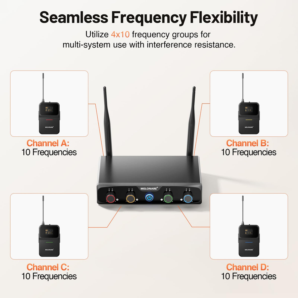 MELONARE 4x10 Freq. UHF Wireless Microphone System, 200FT Stable Signal
