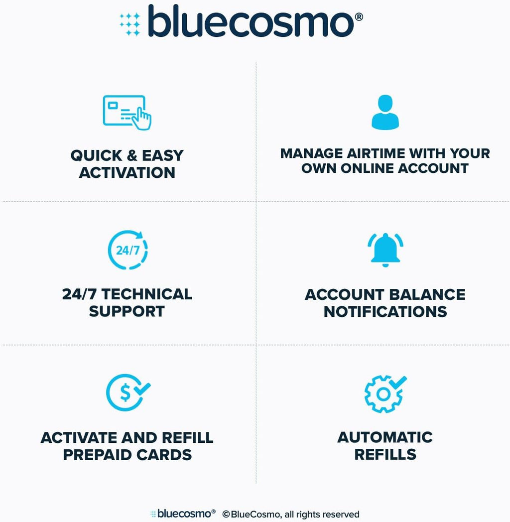 BlueCosmo Iridium Extreme Satellite Phone & 600 Minute 1 Year Global Prepaid SIM Card - Voice, SMS Text Messaging, GPS Tracking, Emergency SOS - Online Activation - 24/7