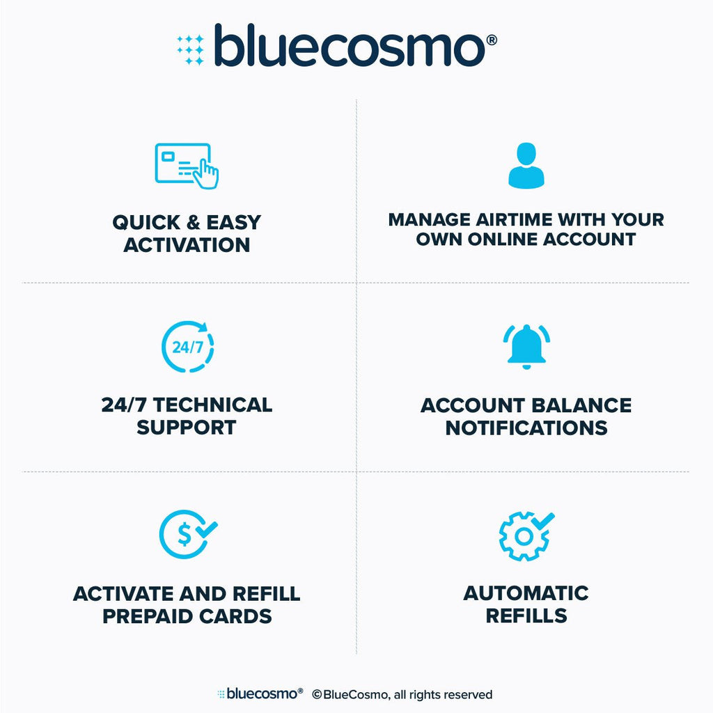 BlueCosmo Iridium Extreme Satellite Phone & 600 Minute 1 Year Global Prepaid SIM Card - Voice, SMS Text Messaging, GPS Tracking, Emergency SOS - Online Activation - 24/7