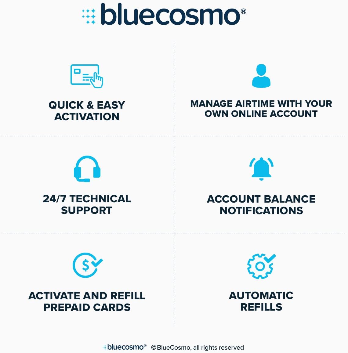 BlueCosmo Iridium GO! Satellite Phone Wi-Fi Hotspot for Voice, Messaging & Data with Prepaid BlueCosmo SIM