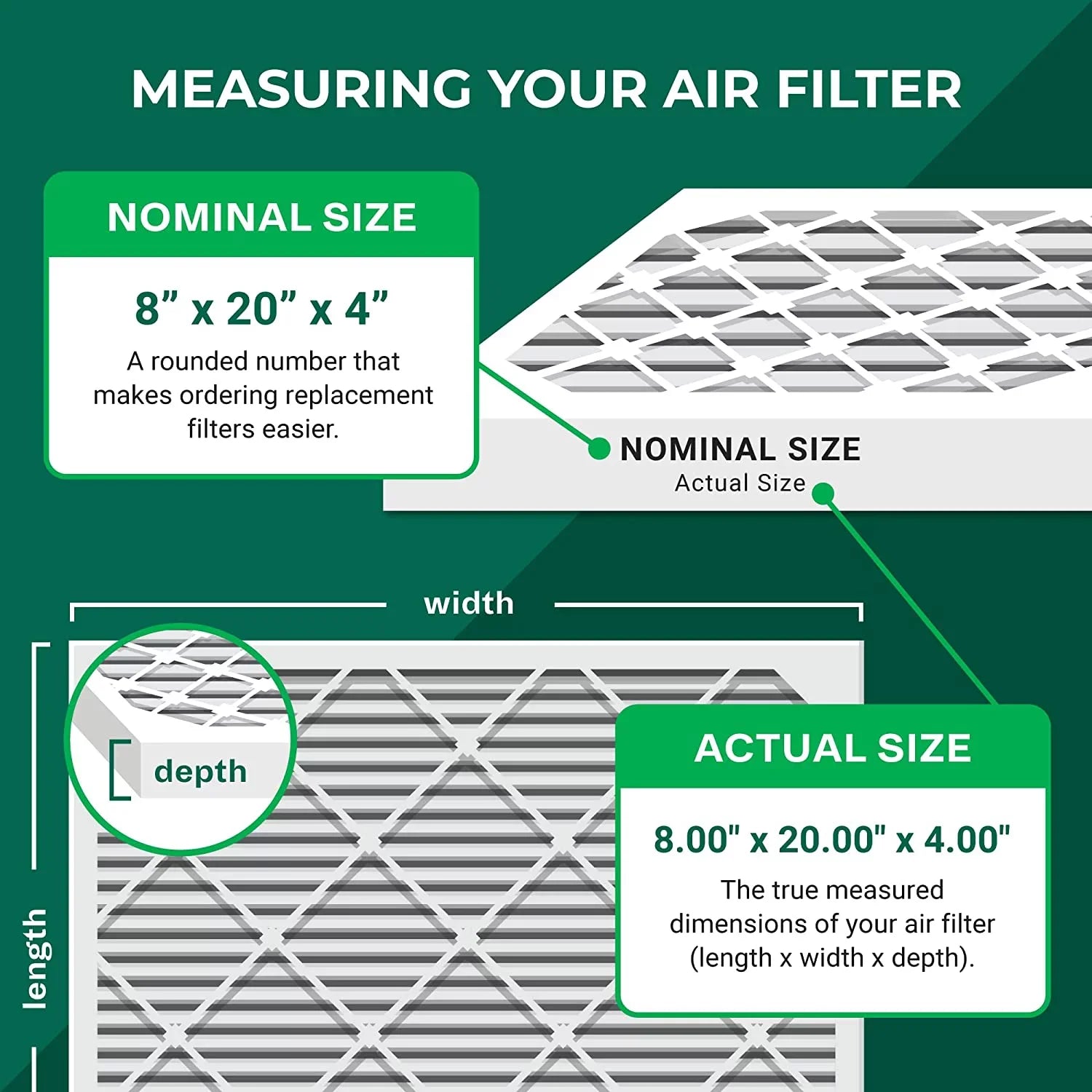 Filterbuy 8x20x4 MERV 13 Pleated HVAC AC Furnace Air Filters (12-Pack)