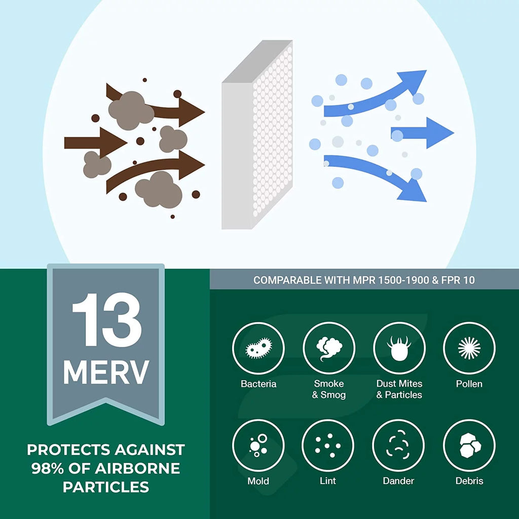 Filterbuy 16x36x2 MERV 13 Pleated HVAC AC Furnace Air Filters (12-Pack)