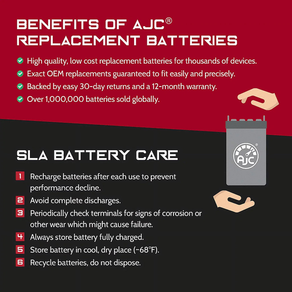 AJC Pro Battery with Kawasaki (Jet Ski) Ultra 310X 1498CC Personal Watercraft Replacement Battery (2017-2020)