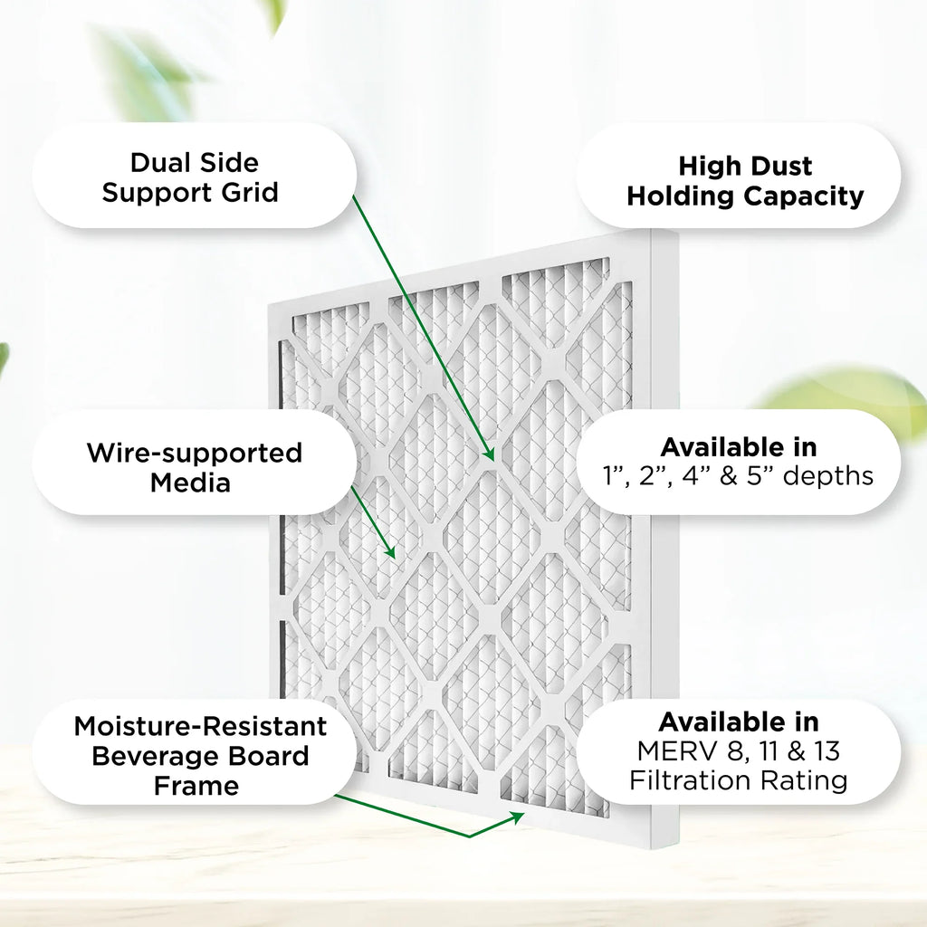 Pamlico Air 20x20x4 MERV 8 Pleated AC Furnace Air Filters. Case of 6. Actual Size: 19-1/2 x 19-1/2 x 3-3/4