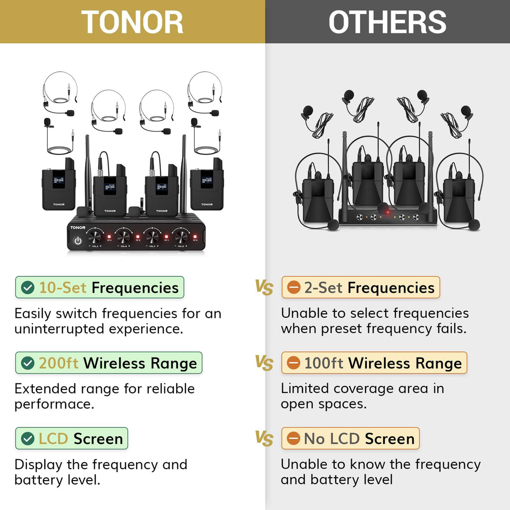 TONOR Wireless Microphone System, Handheld Mic Set with Headset/Lapel Mics