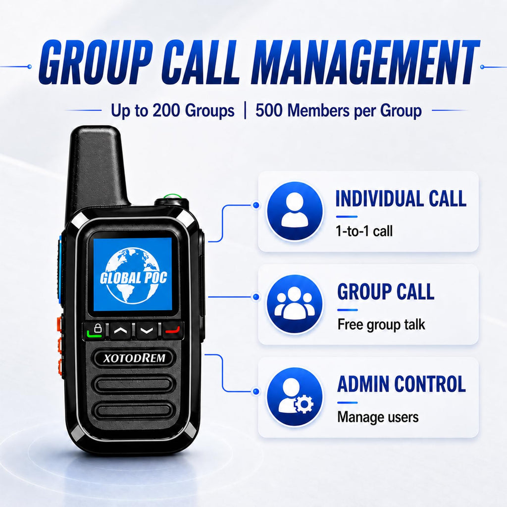 Global Lifetime Free Rapid Walkie Talkies Unlimited Range 4G LTE PoC(Push-to-Talk Over Cellular) Radios Nationwide PTT Long Distance for Family, Logistics, Company 2pcs with sim Card