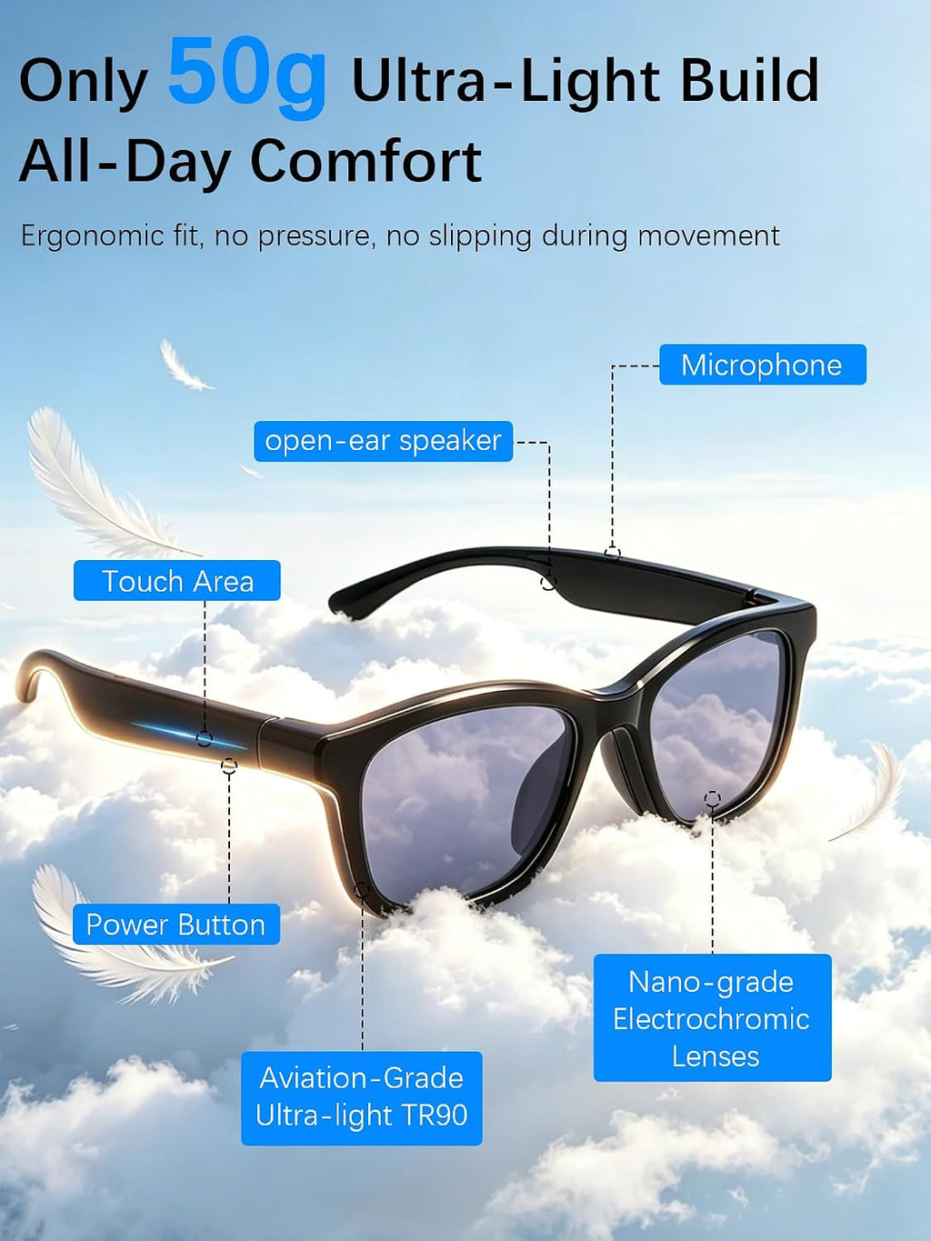 ES-S1 Smart AI Glasses with Open Ear Audio & Live Translation