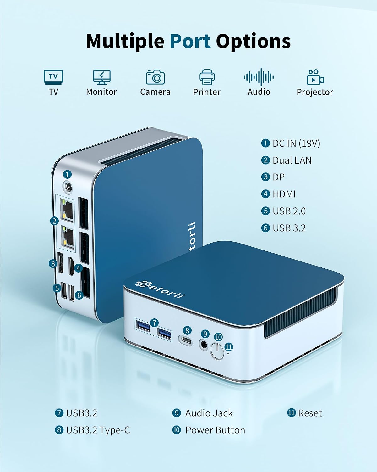 Getorli Mini PC AMD Ryzen 7 6800H(Beats 7640HS/7730U), 32G LPDDR5 1TB NVMe SSD Desktop Computer, Triple Display 4K, WiFi 6, BT 5.3, Dual LAN, Mini Gaming PC for Office, Video Editing, Home Theater