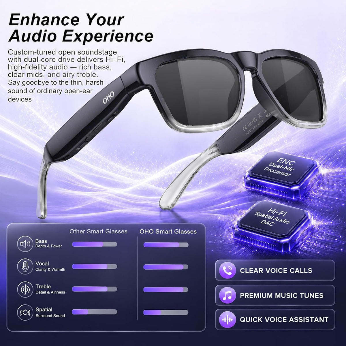 OHO AI Smart Glasses, UV400 Z87+ Audio Open Ear Bluetooth Sunglasses